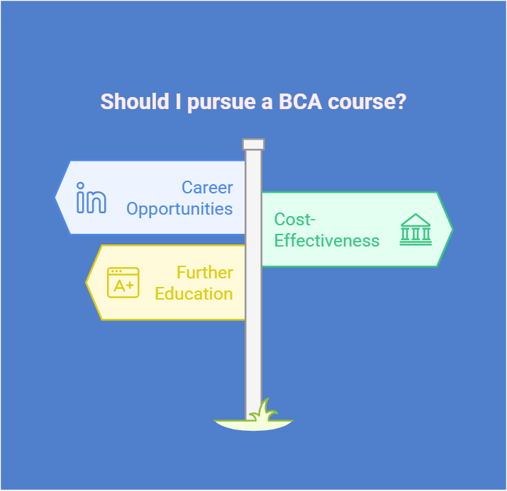 Why Choose a BCA Course